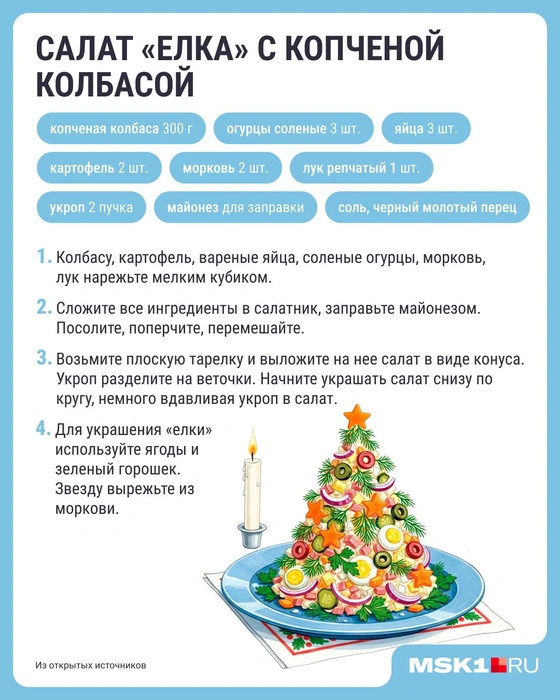 Источник: Серафима Пантыкина / Городские медиа