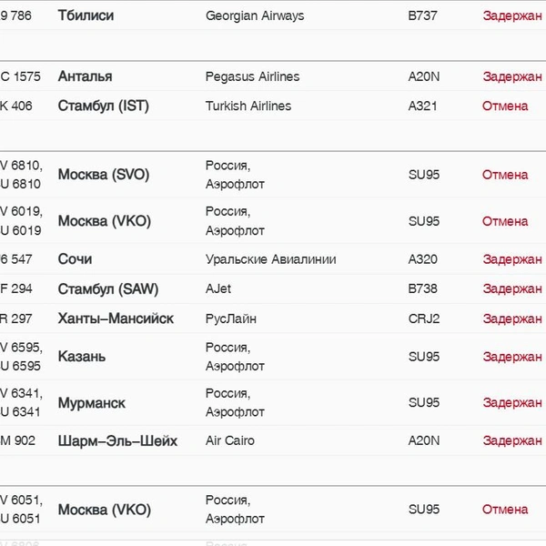Временные ограничения в воздушной гавани ввели около 4 утра | Источник: pulkovoairport.ru