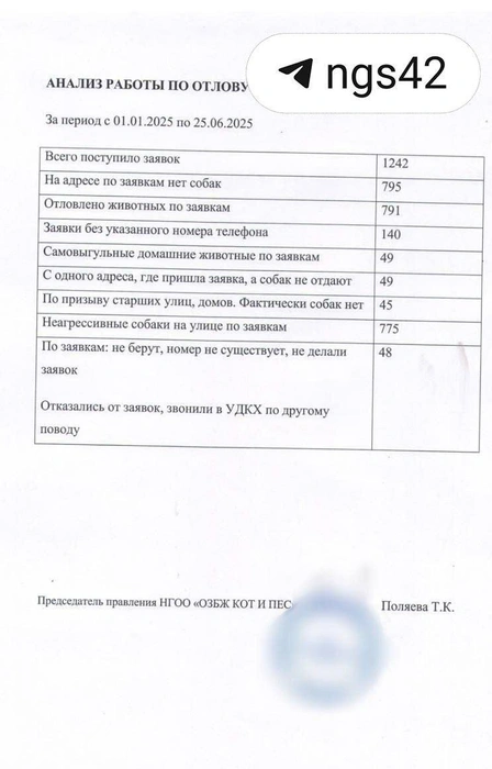 Источник: читатель NGS42.RU
