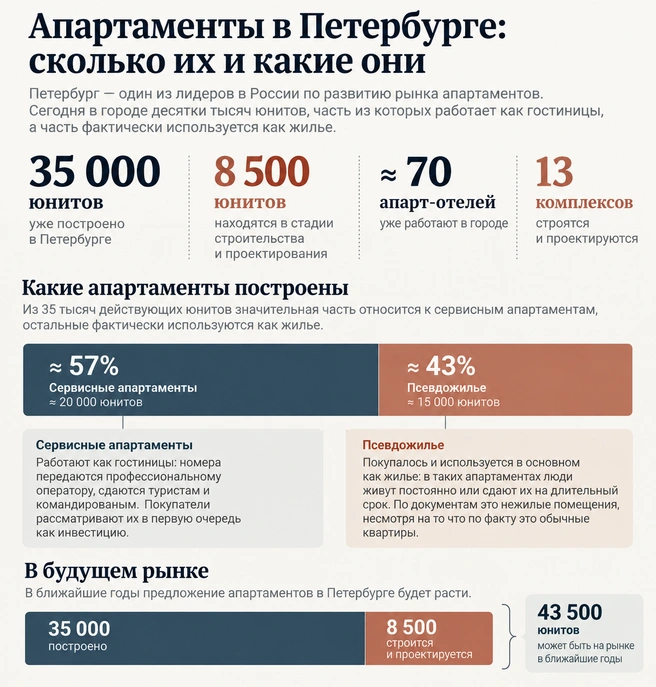 Источник: «Фонтанка.ру»