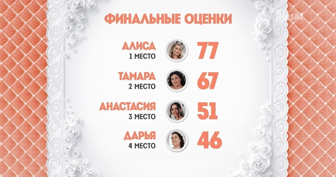 Источник: weddings.friday.ru