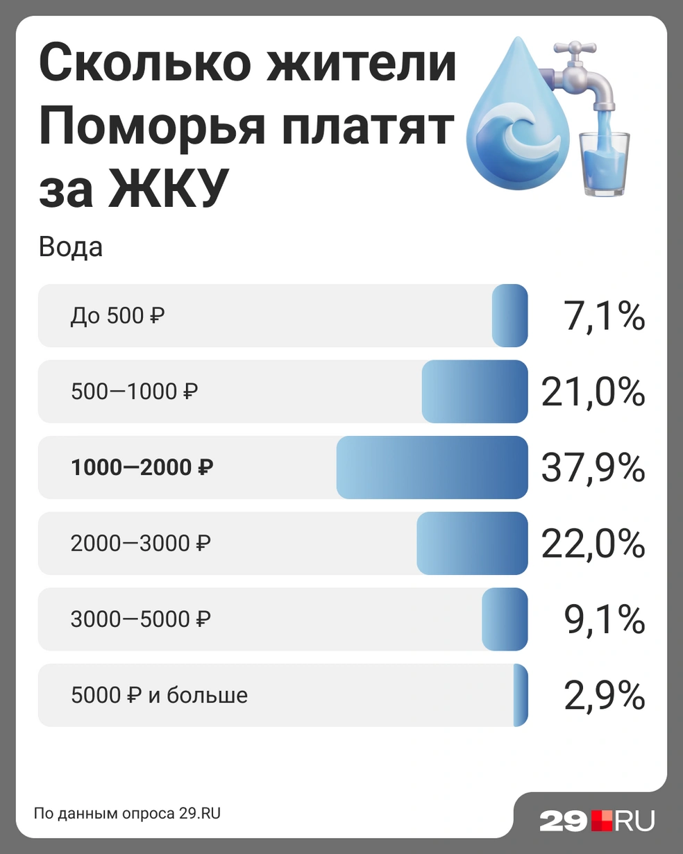 Источник: Мария Романова