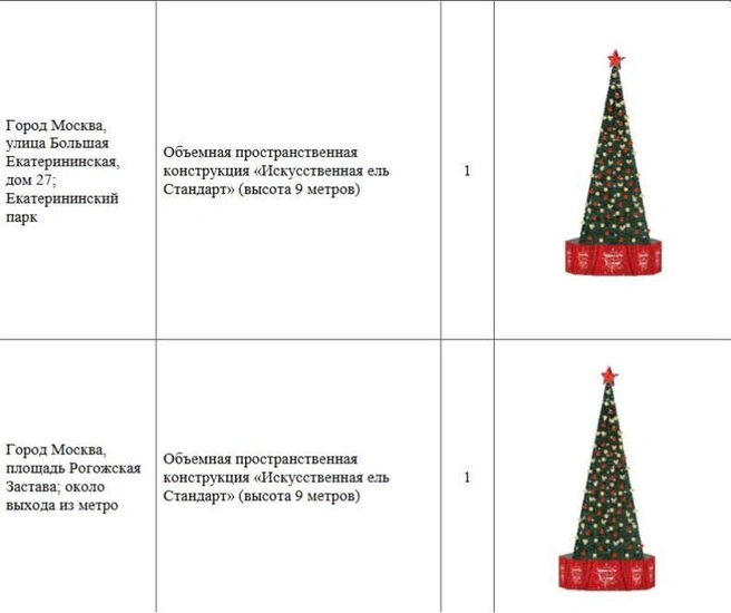 Источник: zakupki.gov.ru