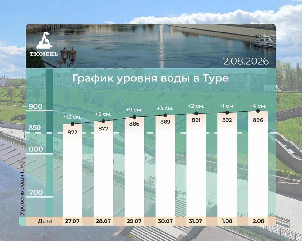 Источник: Максим Афанасьев / Vk.ru