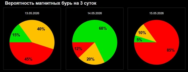 Источник: Лаборатория солнечной астрономии (XRAS)