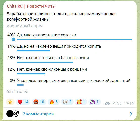 Источник: «Chita.Ru | Новости Читы» / T.me