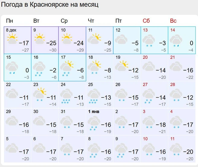 Ночью как-то не очень приятно по температуре | Источник: скриншот Gismeteo