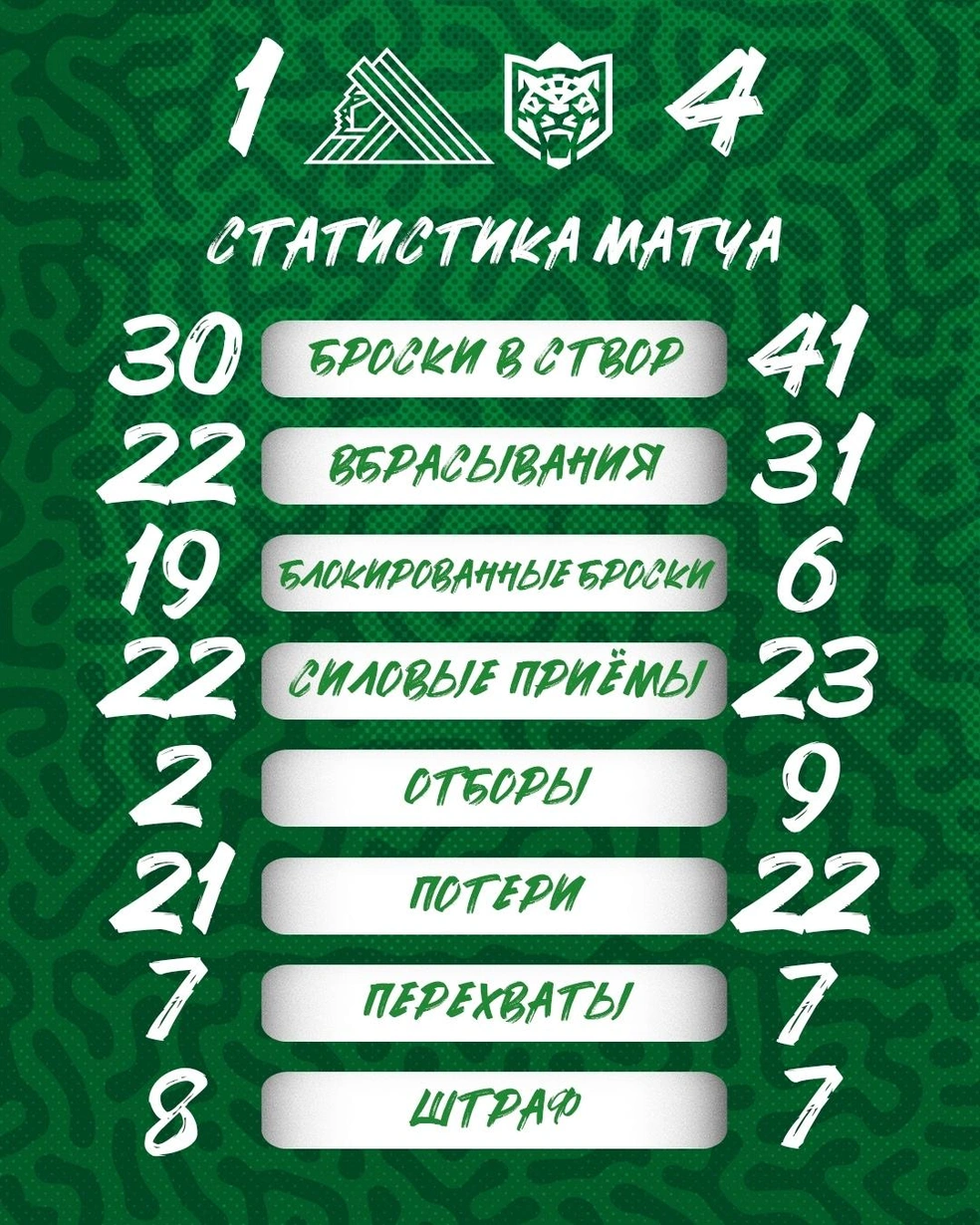 Статистика игры | Источник: hcsalavat / Vk.com
