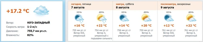 Источник: meteo.nw.ru