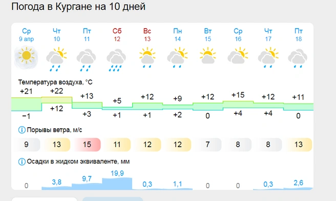 Источник: gismeteo.ru