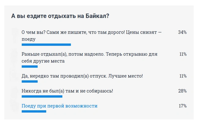 Источник: NGS24.RU