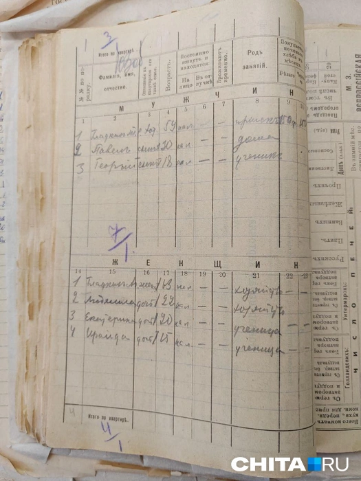 Мужчин и женщин в переписи записывали отдельно  | Источник: Дарья Кливенкова / CHITA.RU