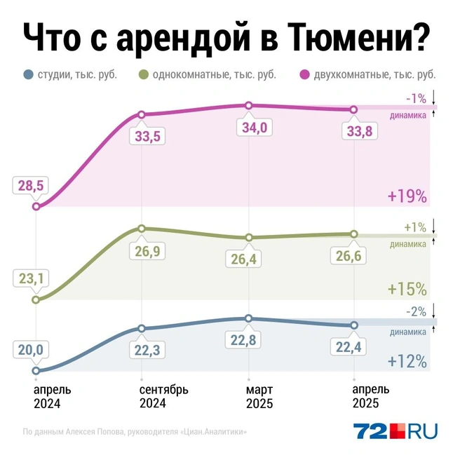 Источник: Дмитрий Гладышев / Городские медиа