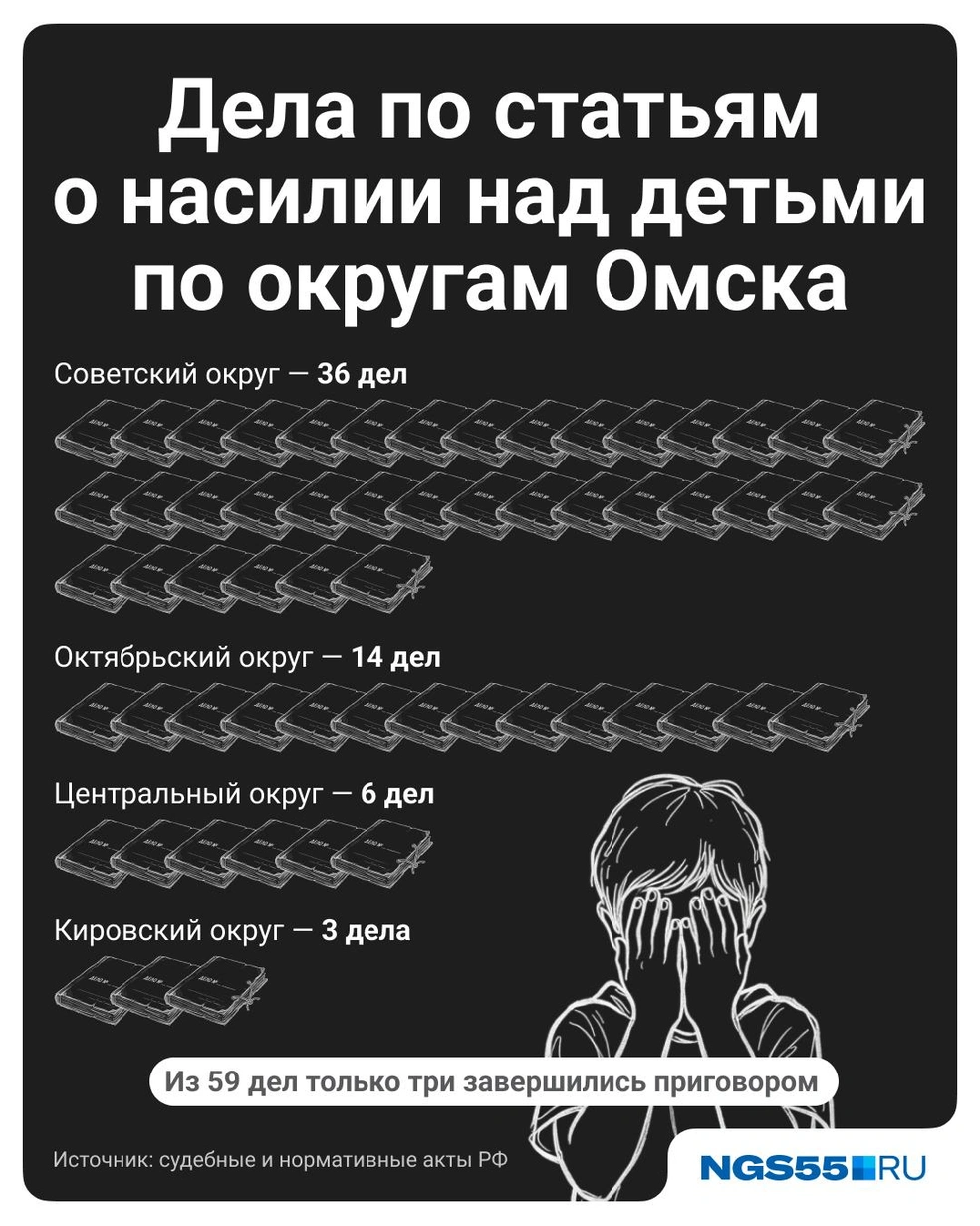 Больше всего дел рассматривали в Советском округе | Источник: Полина Авдошина / Городские медиа
