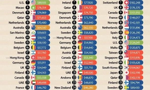 Инфографика: топ-25 богатейших стран мира в 2025 году