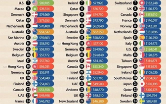 Инфографика: топ-25 богатейших стран мира в 2025 году