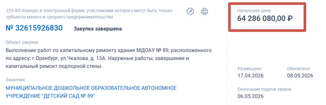 Источник: «Госзакупки»