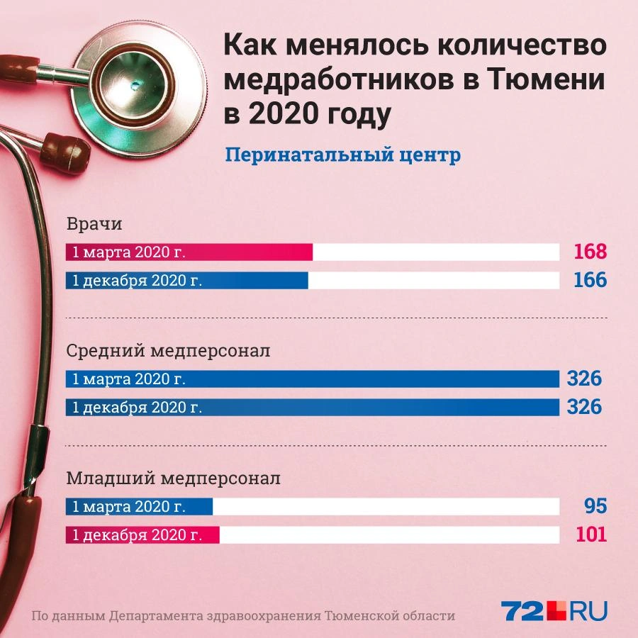 Источник: Полина Авдошина / 72.RU