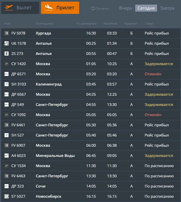 Источник: cekport.ru