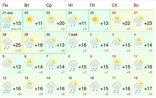 Синоптики предупреждают о дождях | Источник: Gismeteo