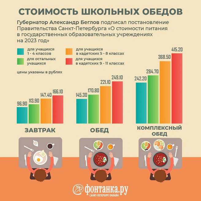 Источник: Кирилл Григошин/«Фонтанка.ру»