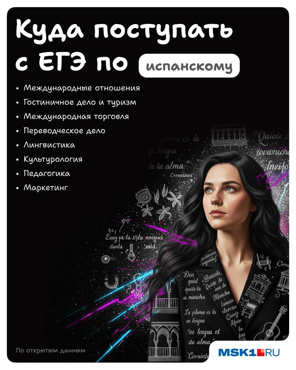 ЕГЭ по испанскому открывает больше возможностей, чем кажется | Источник: Полина Авдошина / Городские медиа