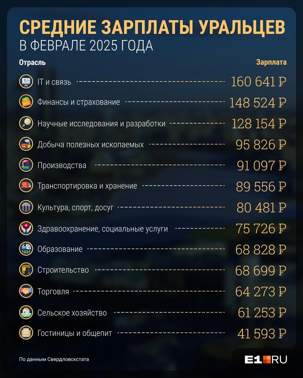 Источник: Филипп Сапегин / E1.RU