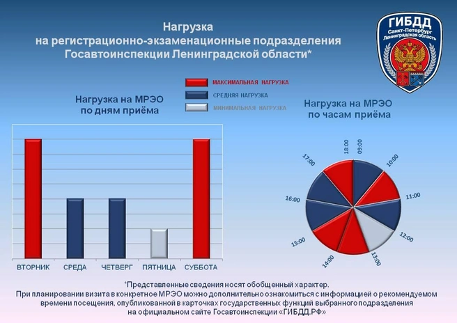 Источник: Управление ГИБДД по Петербургу и Ленинградской области