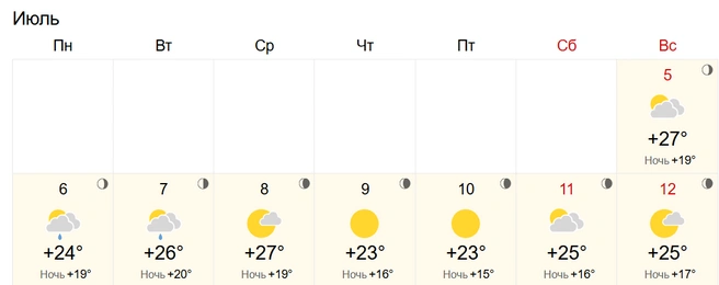 Источник: World-weather