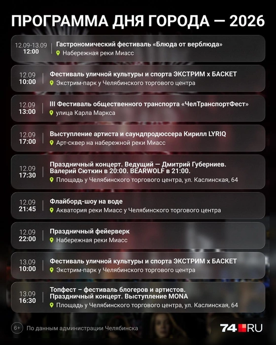 «Я думаю, Челябинск — самый поющий город в мире!» Валерий Сюткин вышел на сцену в День города | Источник: Семен Казьмин