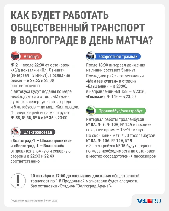 Источник: Юрий Скулыбердин / V1.RU