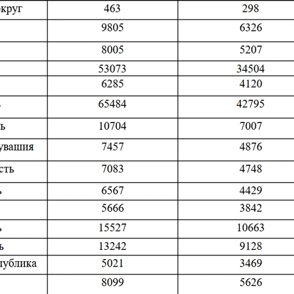 Источник: pedagog-prof.org