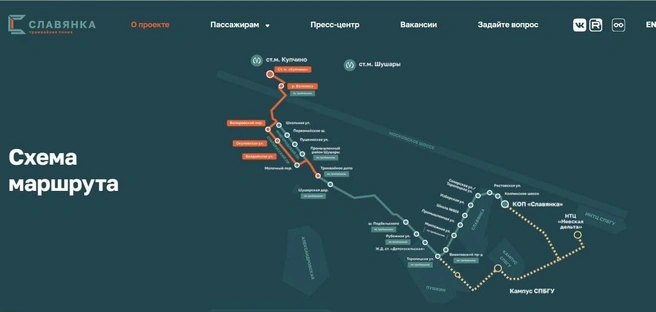 Красным&nbsp;— первый запущенный этап до Шушар, серым&nbsp;— второй этап до Славянки, пунктиром&nbsp;— перспективный участок до кампуса СПбГУ и «Невской дельты» | Источник: скрин 