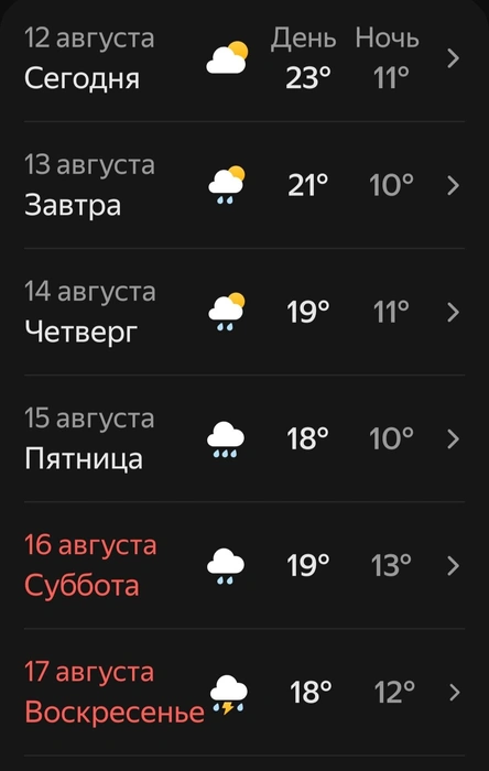 Погода на август в Югре | Источник: Яндекс Погода