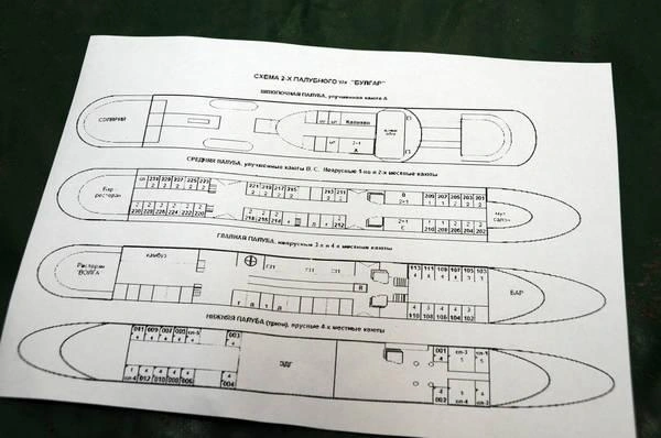 Схема судна | Источник: mchs.tatarstan.ru