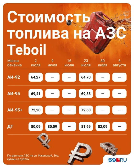 Бензинометр у Teboil вновь не удалось обновить | Источник: Полина Авдошина / Городские медиа