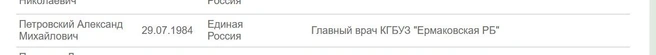 Актуальная информация | Источник: adminerm.ru