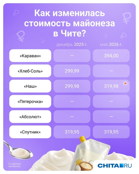 Источник: Евгения Бикунова / Городские медиа