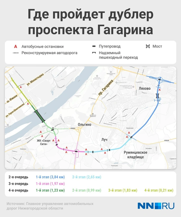 Проект дублера Гагарина с мостом | Источник: Городские медиа