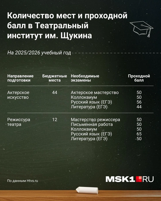 Источник: Евгения Бикунова / Городские медиа
