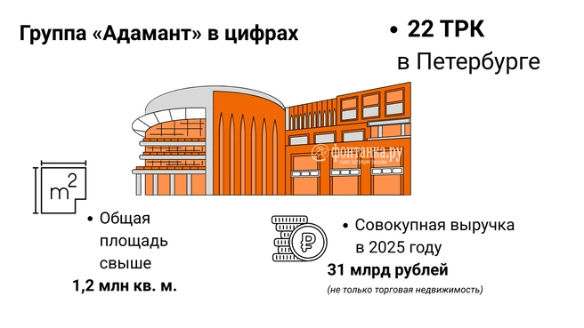Источник: Инфографика, «Фонтанка.ру»