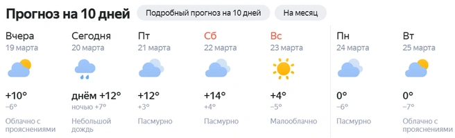 Источник: yandex.ru/pogoda