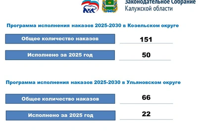 Благоустройство и спорт в Козельском и Ульяновском округах