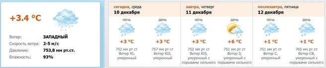 Источник: meteo.nw.ru