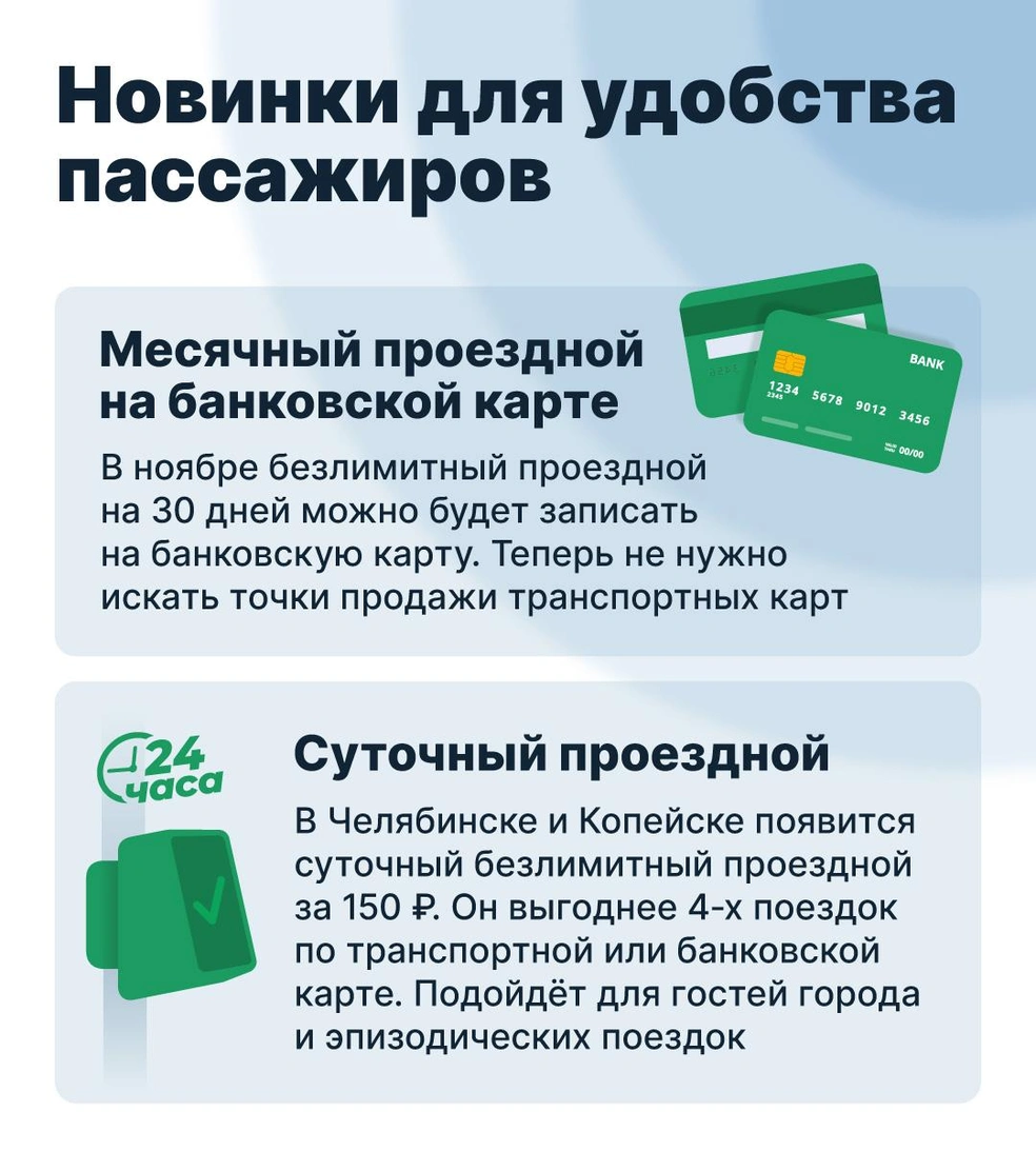 Источник: Министерство дорожного хозяйства и транспорта Челябинской области 