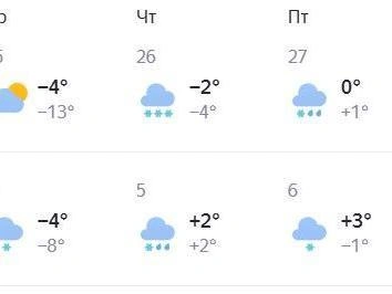 Источник: «Яндекс Погода»