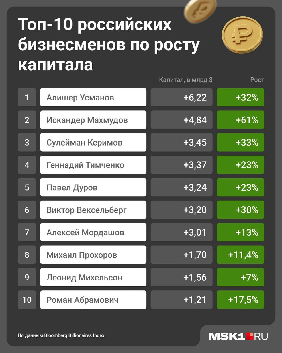 Источник: Юрий Скулыбердин / Городские медиа
