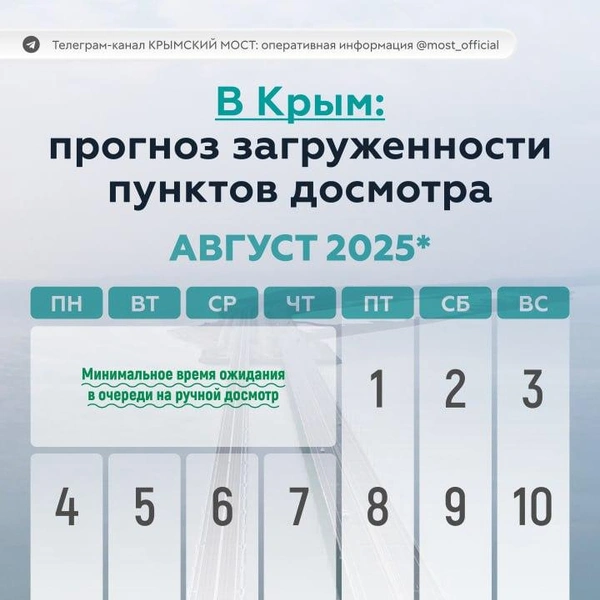 Прогноз пробки в Крым в августе 2025 | Источник: КРЫМСКИЙ МОСТ: оперативная информация