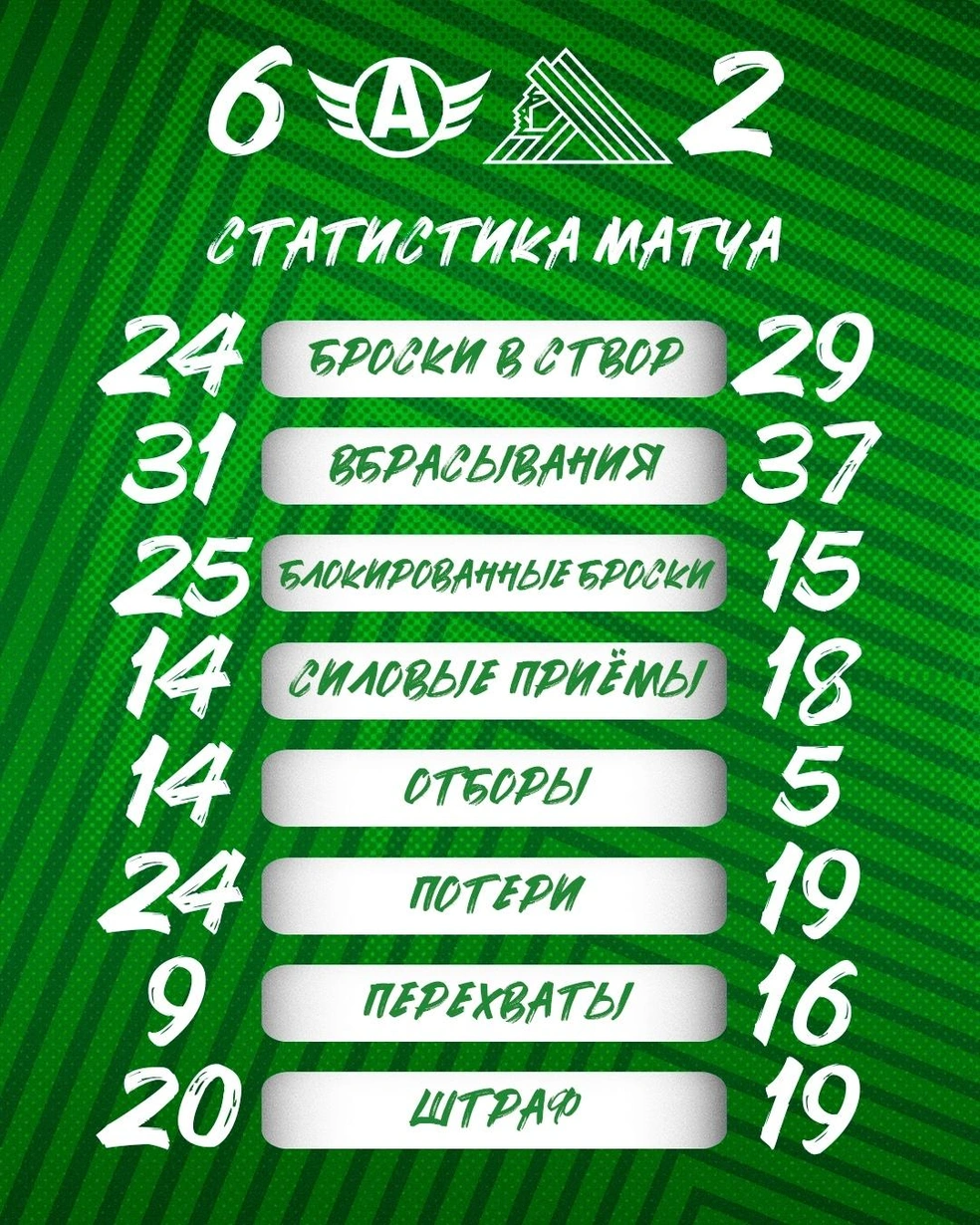 Статистика игры | Источник: hcsalavat / Vk.com
