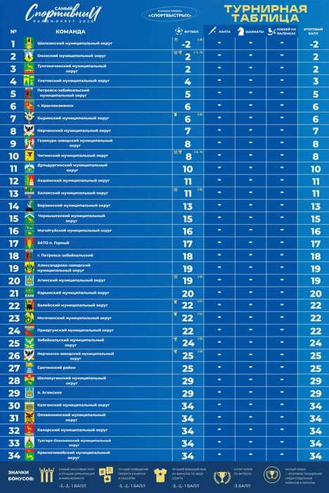 Уже собраны промежуточные результаты проекта в этом году | Источник: Лига Мам 